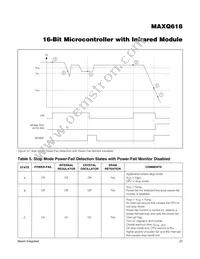 MAXQ618J-UEI+ Datasheet Page 23