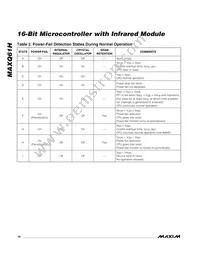 MAXQ61HX-2621+ Datasheet Page 18