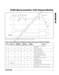 MAXQ61HX-2621+ Datasheet Page 19