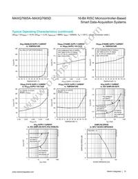 MAXQ7665BATM+T Datasheet Page 15