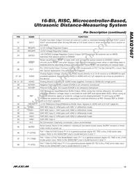 MAXQ7667AACM/V+GB Datasheet Page 13