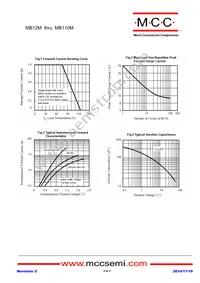 MB110M-BP Datasheet Page 2