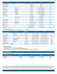MB12-1.7-AG Datasheet Page 3