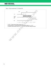 MB15E05SLPFV1-G-ER-6E1 Datasheet Page 12