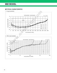 MB15E05SLPFV1-G-ER-6E1 Datasheet Page 16