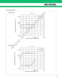 MB15E05SLPFV1-G-ER-6E1 Datasheet Page 17