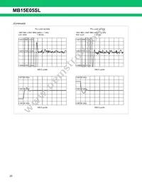 MB15E05SLPFV1-G-ER-6E1 Datasheet Page 20