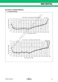 MB15E07SLPFV1-G-ER-6E1 Datasheet Page 15