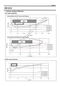 MB15U36PFV-G-BNDE1 Datasheet Page 16