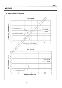 MB15U36PFV-G-BNDE1 Datasheet Page 17
