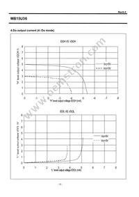 MB15U36PFV-G-BNDE1 Datasheet Page 18