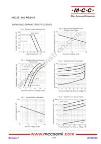 MB210S-TP Datasheet Page 2