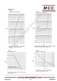 MB251D-BP Datasheet Page 2