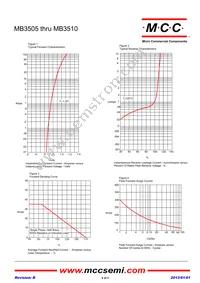 MB354-BP Datasheet Page 2