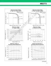 MB3773PF-G-BND-JN-ERE1 Datasheet Page 11