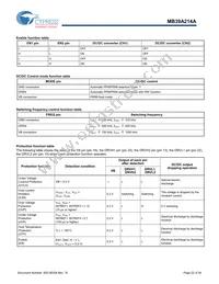 MB39A214APFT-G-JNERE1 Datasheet Page 22