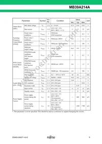 MB39A214APFT-G-JNERE1 Datasheet Page 9