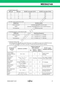 MB39A214APFT-G-JNERE1 Datasheet Page 21