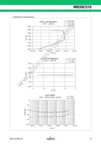 MB39C316PW-G-ERE1 Datasheet Page 16