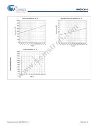 MB39C602PNF-G-JNEFE1 Datasheet Page 10