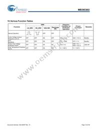 MB39C602PNF-G-JNEFE1 Datasheet Page 19