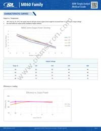 MB60S48K Datasheet Page 4