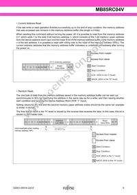 MB85RC04VPNF-G-JNERE1 Datasheet Page 9