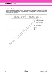 MB85RC128PNF-G-JNE1 Datasheet Page 10