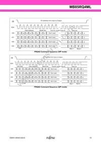 MB85RQ4MLPF-G-BCERE1 Datasheet Page 15