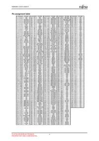 MB86R01PB-GSE1 Datasheet Page 15