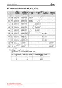 MB86R01PB-GSE1 Datasheet Page 17