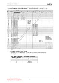 MB86R01PB-GSE1 Datasheet Page 20