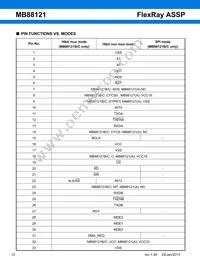 MB88121CPMC1-G-N2E1 Datasheet Page 13
