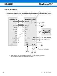 MB88121CPMC1-G-N2E1 Datasheet Page 23