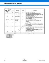 MB89191PF-G-441-EF-RE1 Datasheet Page 9