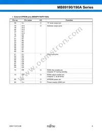 MB89191PF-G-441-EF-RE1 Datasheet Page 10