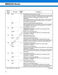 MB90224PF-GT-370E1 Datasheet Page 10