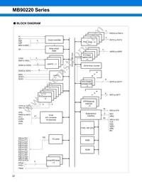 MB90224PF-GT-370E1 Datasheet Page 22