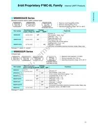 MB90561APMC-G-367-JNE1 Datasheet Page 13