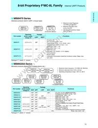 MB90561APMC-G-367-JNE1 Datasheet Page 15