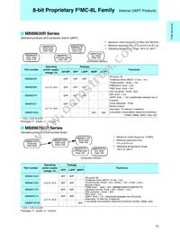MB90561APMC-G-367-JNE1 Datasheet Page 17
