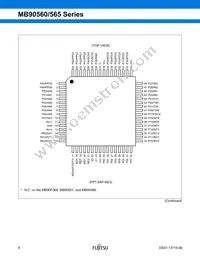 MB90562APMC-GS-454E1 Datasheet Page 9