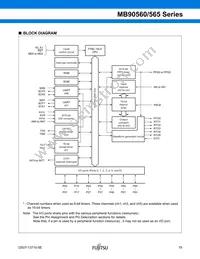 MB90562APMC-GS-454E1 Datasheet Page 20
