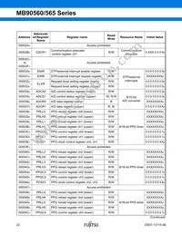 MB90562APMC-GS-454E1 Datasheet Page 23