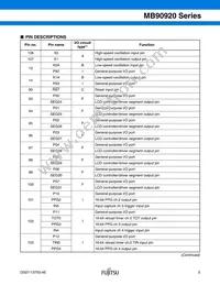 MB90922NCSPMC-GS-274E1 Datasheet Page 6