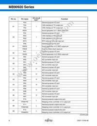 MB90922NCSPMC-GS-274E1 Datasheet Page 9