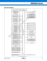 MB90922NCSPMC-GS-274E1 Datasheet Page 22