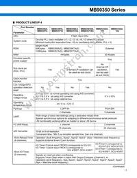 MB90F352SPFM-GS-121E1 Datasheet Page 11