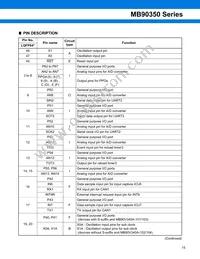 MB90F352SPFM-GS-121E1 Datasheet Page 15