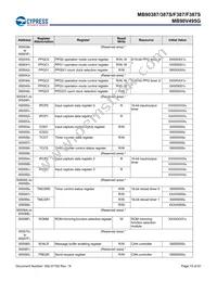 MB90F387PMT-GS-N2E1 Datasheet Page 16